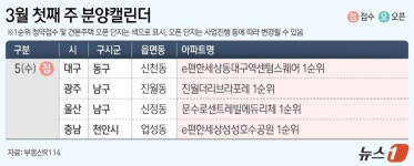 [분양캘린더] e편한세상동대구역센텀스퀘어 등 전국 2753가구 분양