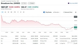 브로드컴 인텔에 칩 제조 의뢰, 주가 6% 급락