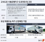 화물차 자율주행 시대 열린다…고속도로 5224㎞ 전 노선 개방