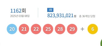 로또 1등 36명 8.2억씩…자동선택 명당 11곳은 어디