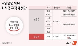 회장 7배수·임원 2배수→일괄 1배수…남양유업, 퇴직금 규정 대폭 손본다