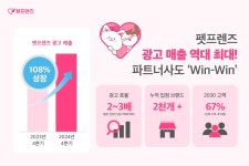 펫프렌즈, 광고 매출 역대 최대 찍었다…파트너사도 윈윈