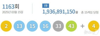 로또 1등 15명 19억씩…자동선택 명당 10곳 어디