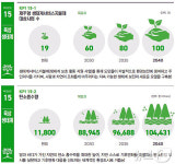 웰컴투 오조리…생태계 서비스 지불제로 확 바뀐 제주 동쪽마을