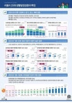 사라진 회식 서울 카페 34% 늘 때 호프집 10.5% 줄었다