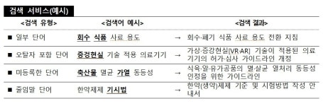 식약처 'AI 검색 서비스' 시범운영…"식의약 정보를 빠르게"