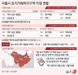 토지거래허가제 시행 전 막차 몰렸다…강남3구 최고 10% 급등