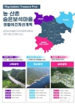 춘천시, 376억 투입 사북·북산·남부권 생활 여건 개선 나서