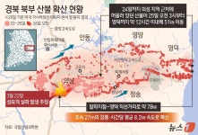 [그래픽] 경북 북부 산불 확산 현황