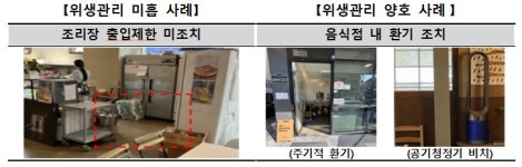 반려동물 동반식당, 수도권에만 6840개…안전·위생관리는 다수 미흡