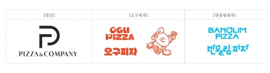 반올림피자, 법인명 피자앤컴퍼니 변경…올해 최대 영업익 목표
