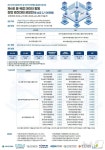 공공데이터 기반 창업 활성화…중진공 등 8개 기관 공모전 개최