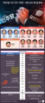 [오늘의 그래픽] 국민의힘 5강 민주 3파전…양당 경선 대진표 확정