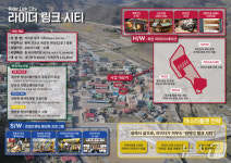 스쳐 지나치는 곳 아닌 머무는 곳…보은군 회인면의 변신