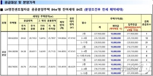 LH대구경북본부, 영천문외 센트럴타운 잔여 가구 분양