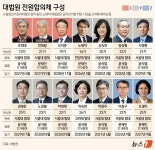 [그래픽] 대법원 전원합의체 구성