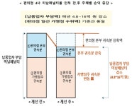 납품업체 갑질 편의점 4사, 자진시정안 확정…미납페널티 인하 등