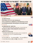 [오늘의 그래픽]韓 최악 피했다 美 최선 들었다…한미 첫 관세협의 내용