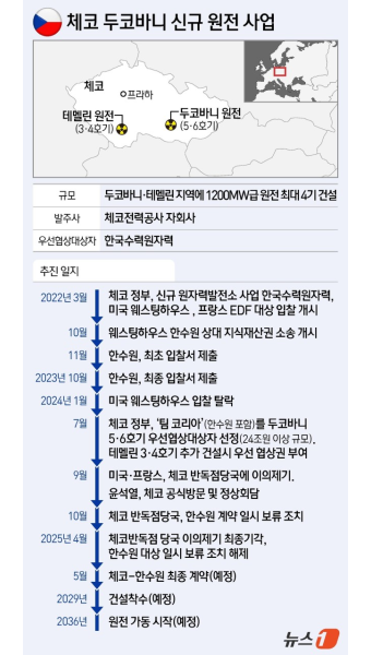 산업부 