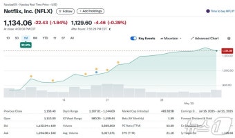 트럼프 영화에도 100% 관세, 韓영화·드라마 산업 타격 불가피