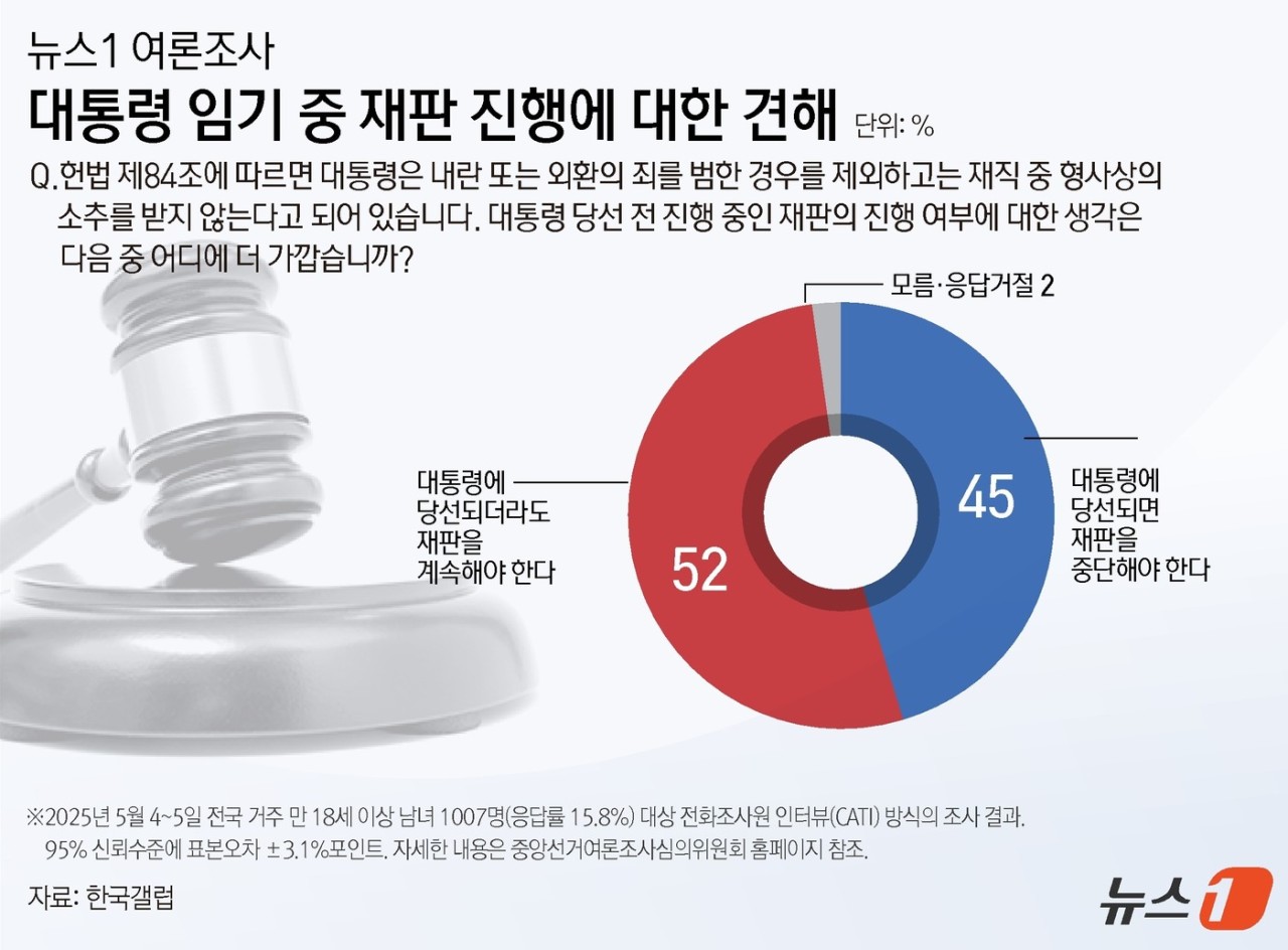 이재명 대통령 5개 형사재판 중단 여부 논의가 뜨겁다