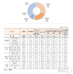 기업승계 계획 없는 中企…특별법으로 다양한 승계 지원해야