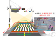 “횡단보도도 AI 시대”…파주시, 교통약자에 보행신호 자동 연장
