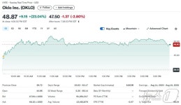 트럼프 원전 촉진 행정명령 서명, 오클로 23%↑ 관련주 일제 폭등