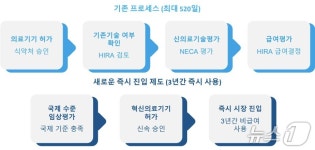 아이큐비아 메디테크, 연평균 15% 성장…올해 도약 분기점