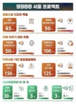 폐원 어린이집 요양시설로 전환…어르신 일자리 33만 개 창출