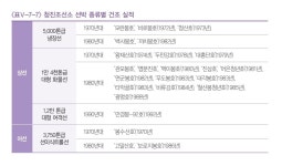 北, 퇴출된 측면 진수 강행한 이유는…40년 전 성공 경험 믿었다