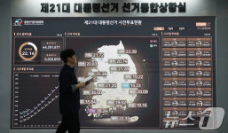 [속보] 사전투표 최단시간 1000만명 돌파…10시 투표율 23.33%