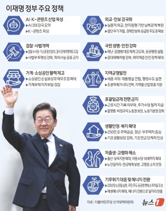 [그래픽] 이재명 정부 주요 정책