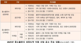 중소출판사 성장단계별 맞춤형 지원…제작·공간·경영·마케팅