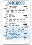 티켓 하나로 관광지·카페를 한 번에…중구패스 사용해 보니