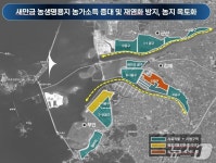 농어촌公 새만금사업단, 새만금 농생명용지 5288㏊ 영농 계약체결