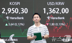 코스피, 장중 상승분 반납하며 2950선 마감