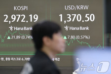 종가 기준 연중 최고 기록한 코스피