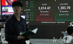 중동 불안에 코스피 3천선 횡보...환율 1,380원대