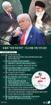 [오늘의 그래픽] 트럼프 