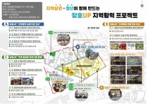 이천시 장호원읍서 지역자원·청년 연계 지역 활력 프로젝트 추진