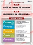 지난해 HIV 신규 감염 전년比 3% 감소…생존 감염인 증가세