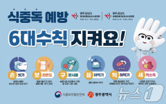 식중독 예방…광주시 7~18일 식품접객업소 위생점검