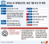 [그래픽] 유네스코 세계유산위, 내년 7월 부산 첫 개최