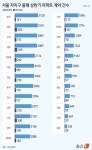 성동레인보우 사진 4