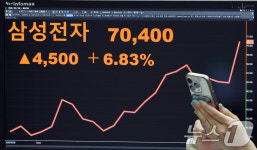 11개월만에 7만원 다시 터치한 삼성전자 주가