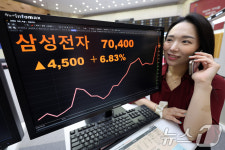 삼성전자 급등…11개월 만에 '7만전자' 회복