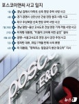 [그래픽] 포스코이앤씨 사고 일지