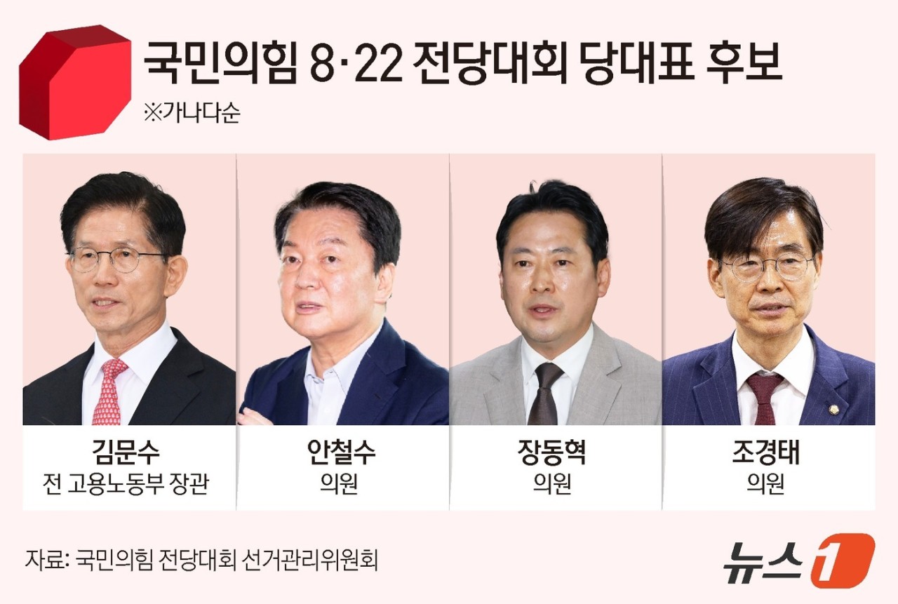 김문수 vs 장동혁, 국민의힘 당 대표 선거 결선에서 격돌