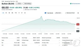 불리온메탈거래소 | 이더리움 랠리에 암호화폐 거래소 불리시 상장 첫날 84%↑(상보)